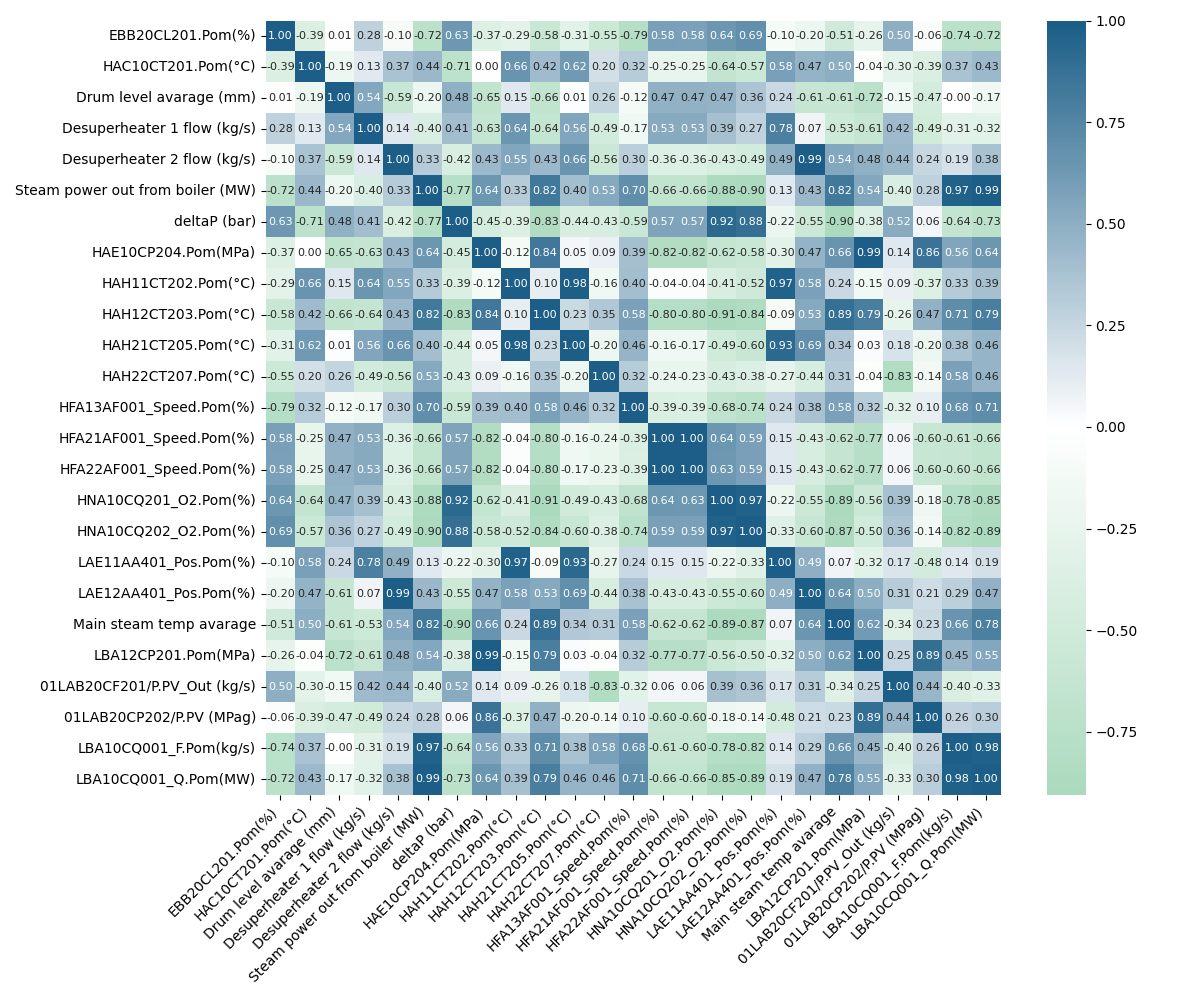 Correlation matrix heatmap